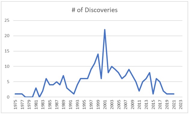 historic_gulf_discoveries